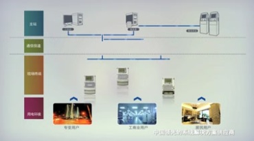 配电系统电力图模型演示视频素材